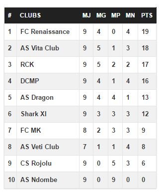 classement-zone-ouest