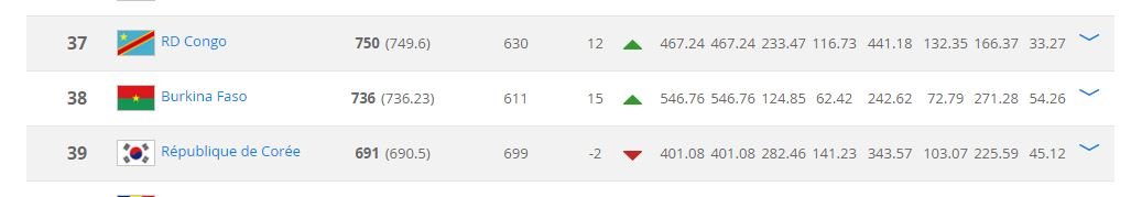 classement fifa 2017