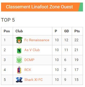 top-5 zone-ouest