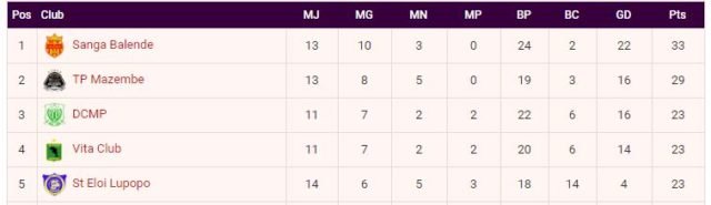 classement 5 équipes playoff