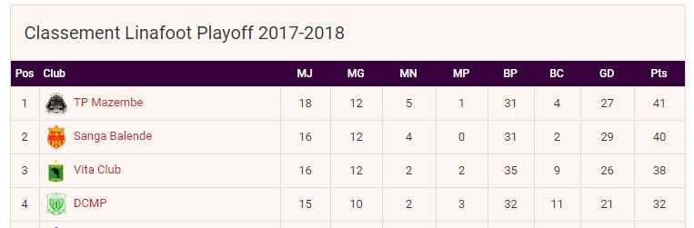 classement