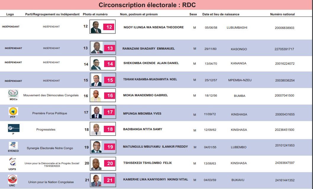 liste candidats - présidentielle en RDC