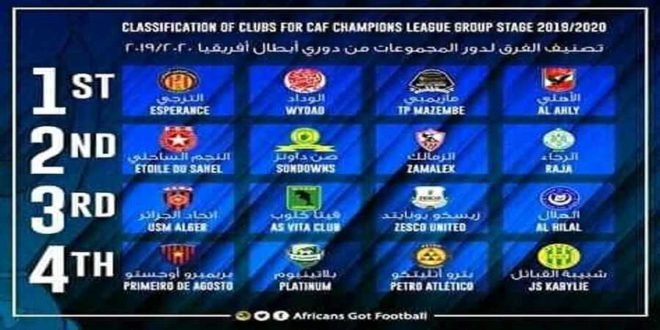 Mazembe et V.Club logés aux Chapeaux 1 et 3, caf-c1