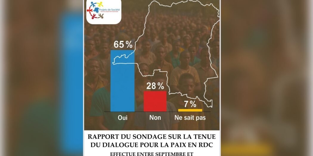 RDC : 74,7% des Congolais sont pour le dialogue inclusif pour la paix, d'apres le sondage de projetsdesociété.cd