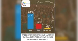 RDC : 74,7% des Congolais sont pour le dialogue inclusif pour la paix, d'apres le sondage de projetsdesociété.cd